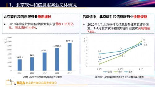 新基建下的北京軟件和信息服務(wù)業(yè)發(fā)展機(jī)遇 研究報(bào)告發(fā)布