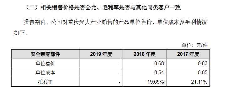 松原股份直接競(jìng)爭(zhēng)對(duì)手是客戶:2017和2018年帶來銷售收入645萬