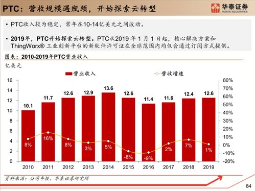工業(yè)軟件 研究框架 130頁