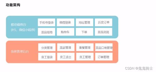 瑞吉外賣 項(xiàng)目流程介紹與數(shù)據(jù)庫搭建 附Gitee地址 更新中...