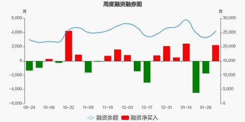 深信服本周融資凈買入2234.07萬元,居軟件開發(fā)板塊第十六