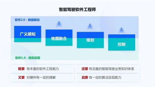 地平線智能駕駛應(yīng)用軟件部宋巍 面向規(guī)模化量產(chǎn)的智能駕駛系統(tǒng)和軟件開發(fā)