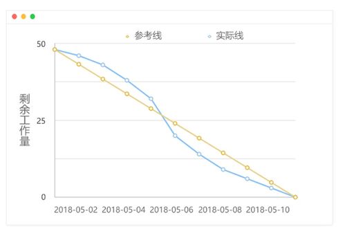階段式 瀑布完整軟件研發(fā)流程