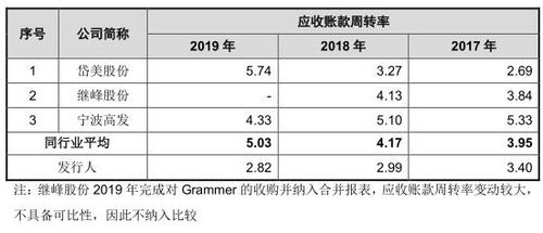 松原股份營收滯漲研發(fā)費(fèi)降 2.8億分紅富實(shí)控人IPO補(bǔ)血