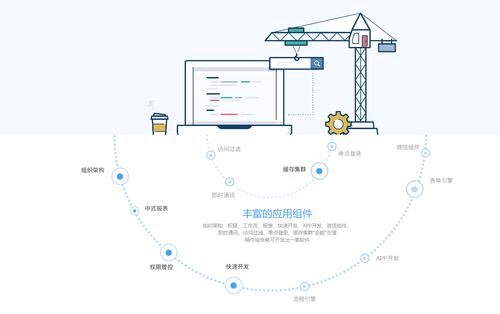 軟件開發(fā)平臺(tái)選型 強(qiáng)大配置力才是核心要素