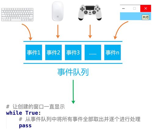 圖解python 3 項目實戰(zhàn)篇 pygame游戲開發(fā)之飛機大戰(zhàn)