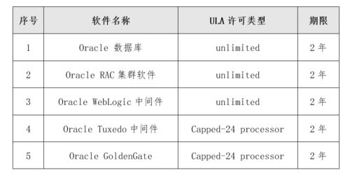2757萬元 單一來源 中國進(jìn)出口銀行oracle軟件產(chǎn)品采購項目