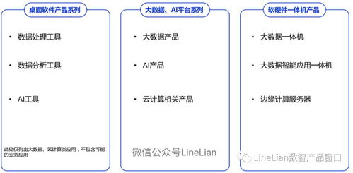 淘寶之后又一個萬億級市場 實例拆解阿里云產(chǎn)品總監(jiān)怎么規(guī)劃安可產(chǎn)品