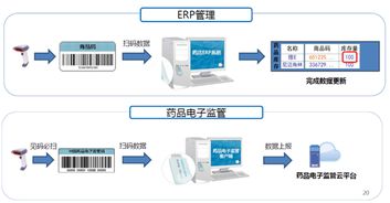 廣州和暉科技,醫(yī)藥軟件 本草綱目藥品gsp軟件 藥品供應鏈scm 智能物流wms 藥品電商 醫(yī)院his系統(tǒng) 藥店王 藥品erp pos系統(tǒng) 藥品食品監(jiān)管平臺 溫濕度監(jiān)控