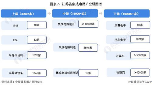 建議收藏 2024年江蘇省集成電路產(chǎn)業(yè)鏈全景圖譜 附產(chǎn)業(yè)政策 產(chǎn)業(yè)鏈現(xiàn)狀圖譜 產(chǎn)業(yè)資源空間布局 產(chǎn)業(yè)鏈發(fā)展規(guī)劃