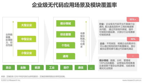 2021年中國(guó)企業(yè)級(jí)無(wú)代碼開(kāi)發(fā)白皮書(shū)