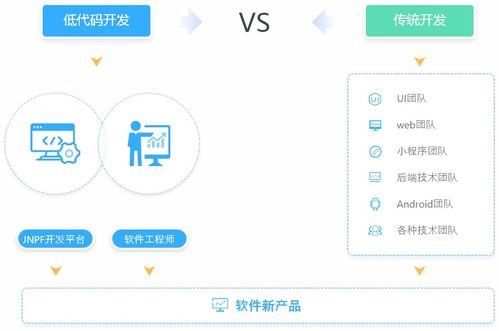 75 的企業(yè)將使用零代碼或低代碼開(kāi)發(fā)應(yīng)用
