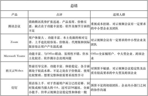 2021如何選會議產品 五款云視頻會議軟件深度橫評揭曉答案