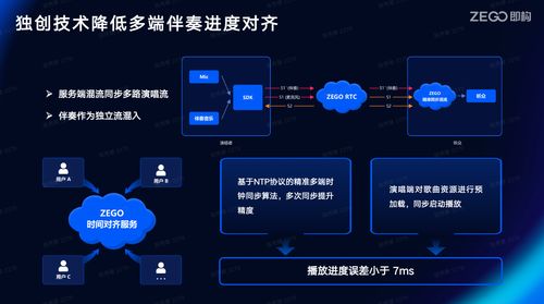 線上k歌軟件開發(fā)技術(shù)選型
