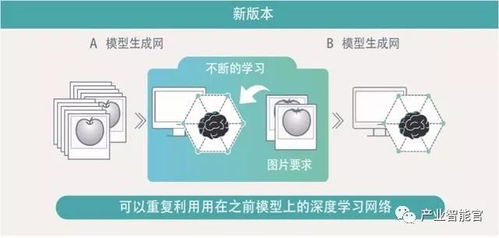 識(shí)別產(chǎn)品外觀的合格軟件 人工智能檢測設(shè)備實(shí)現(xiàn)手機(jī)外觀缺陷全自動(dòng)檢測 基于人工智能的pcb表面瑕疵檢測...