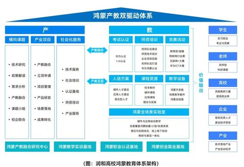 潤和軟件鴻蒙全場景開發(fā)與教學(xué)創(chuàng)新解決方案賦能高校ict人才培養(yǎng)