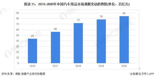 預(yù)見2021 中國(guó)汽車后市場(chǎng)全景圖譜 附市場(chǎng)規(guī)模 競(jìng)爭(zhēng)格局和發(fā)展趨勢(shì)等